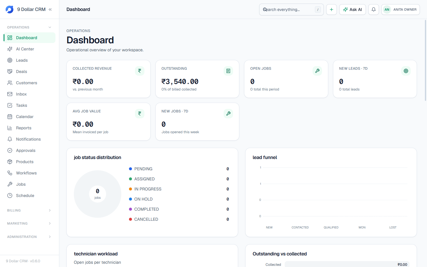 9DollarCRM dashboard